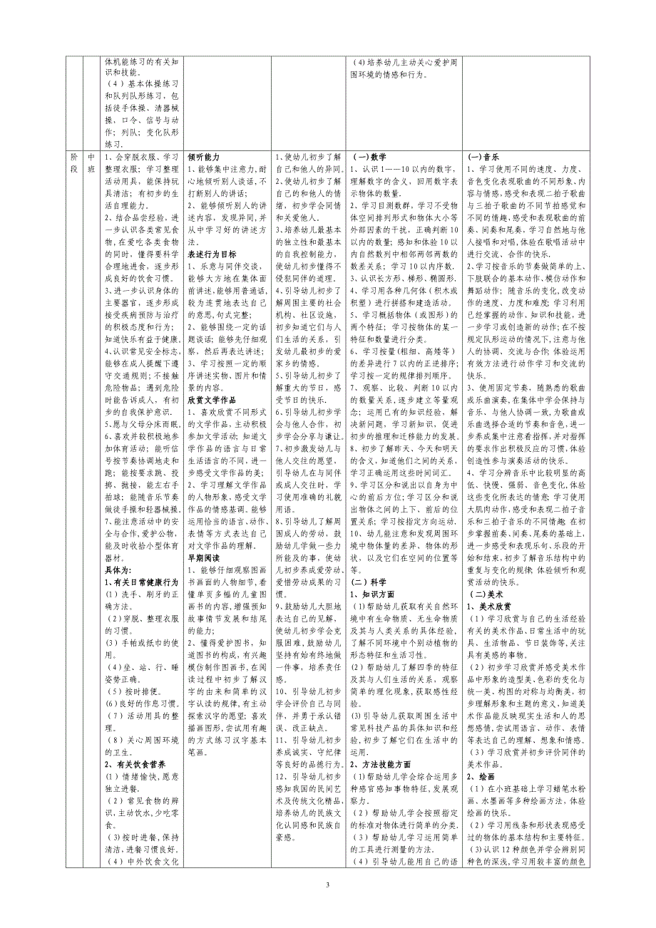 幼儿园课程目标体系16995_第3页