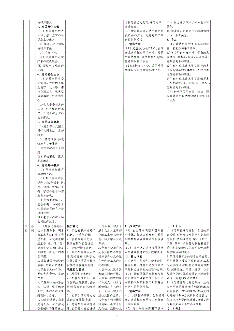 幼儿园课程目标体系16995_第4页