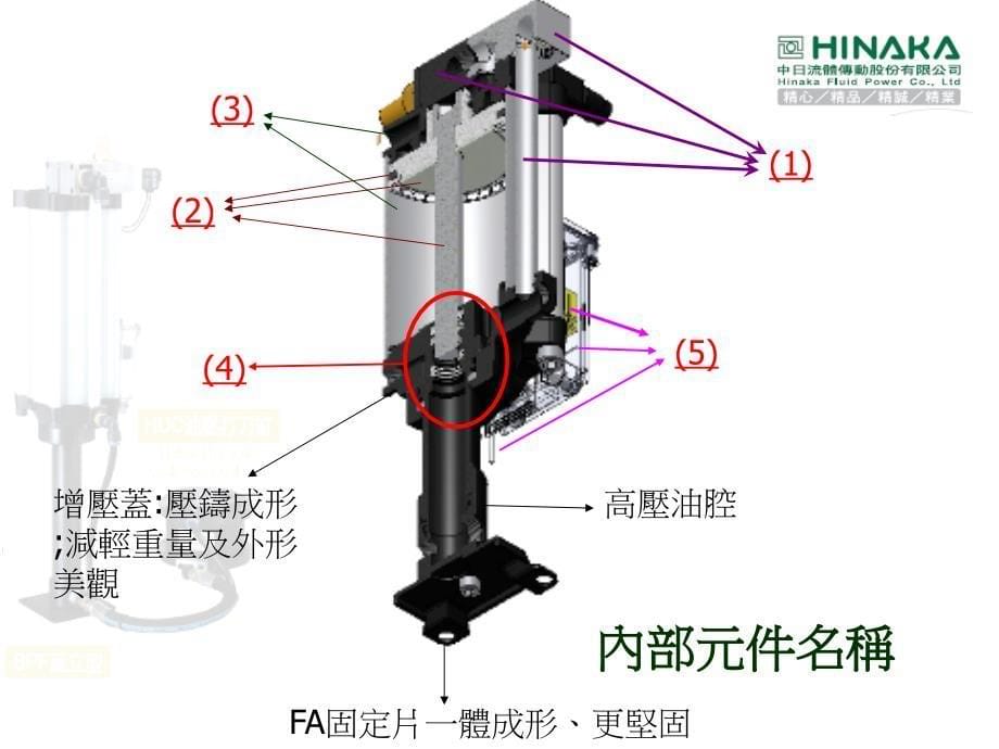中日流体传动股份有限公司HINAKAFluidPowerCoLtdP_第5页