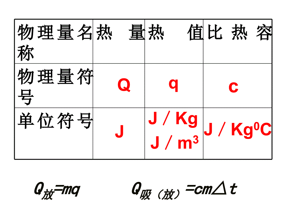 内能与热机课件_第2页