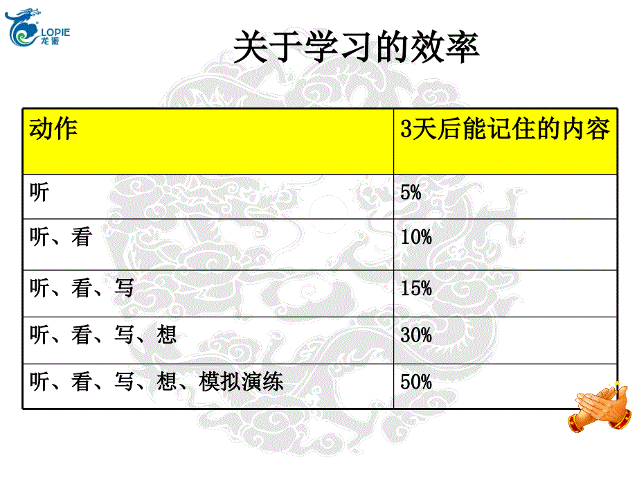 团队执行力讲义_第2页