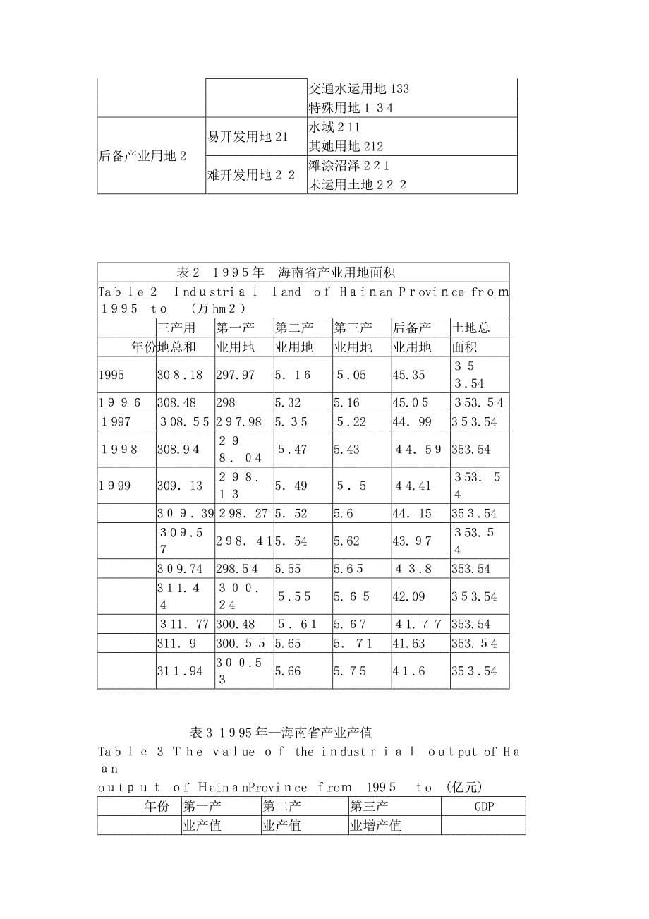 海南省土地资源利用_第5页