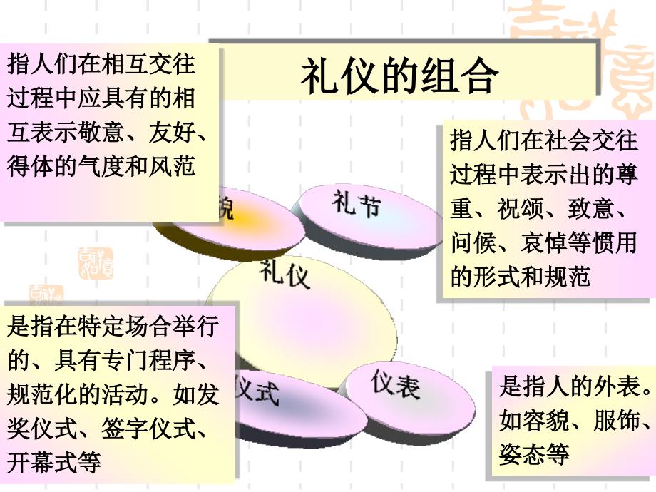 教师形象职业礼仪_第4页