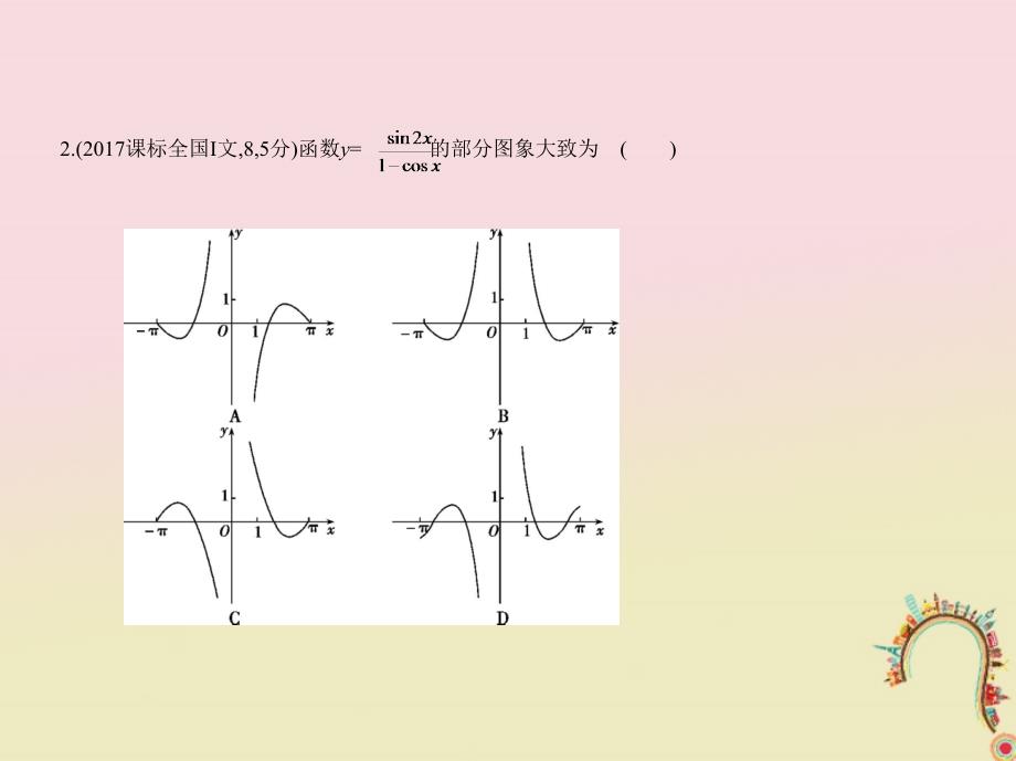 （浙江专用）2018年高考数学一轮复习 第二章 函数 2.6 函数的图象课件_第4页