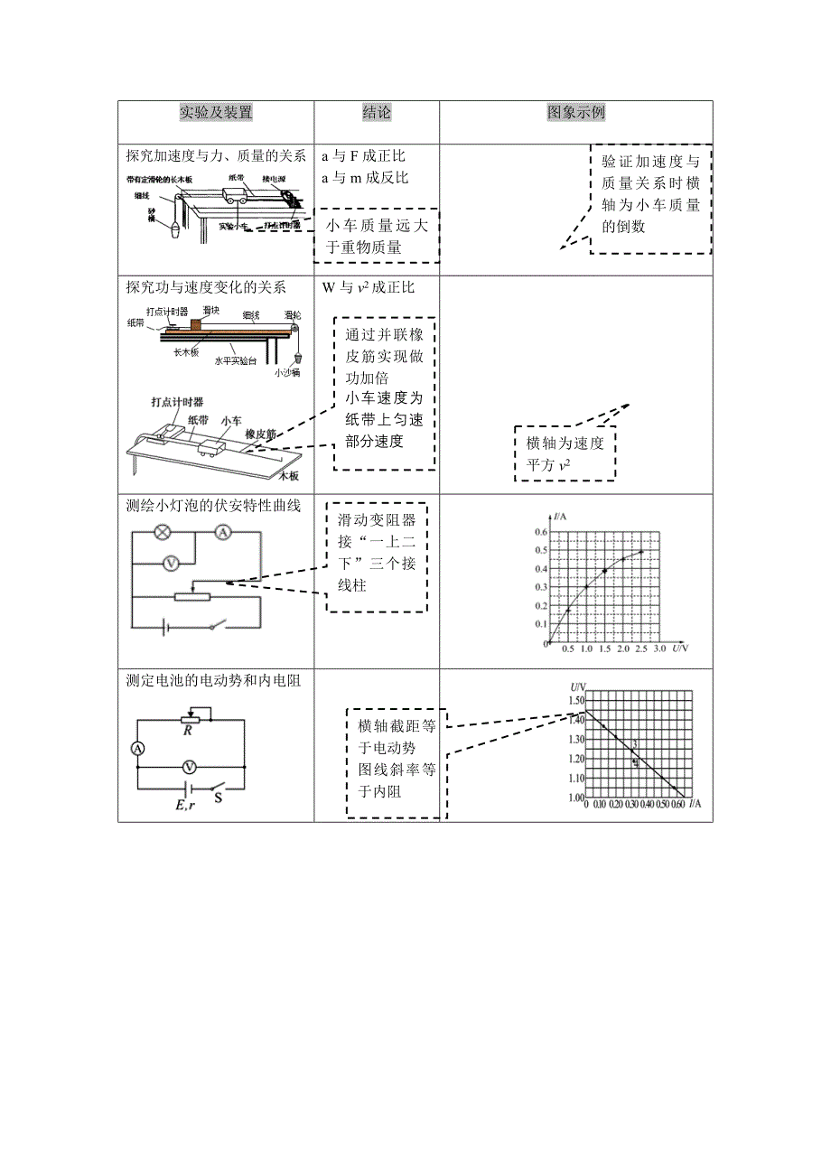 2016浙江学考物理学史基本单位实验总结_第2页