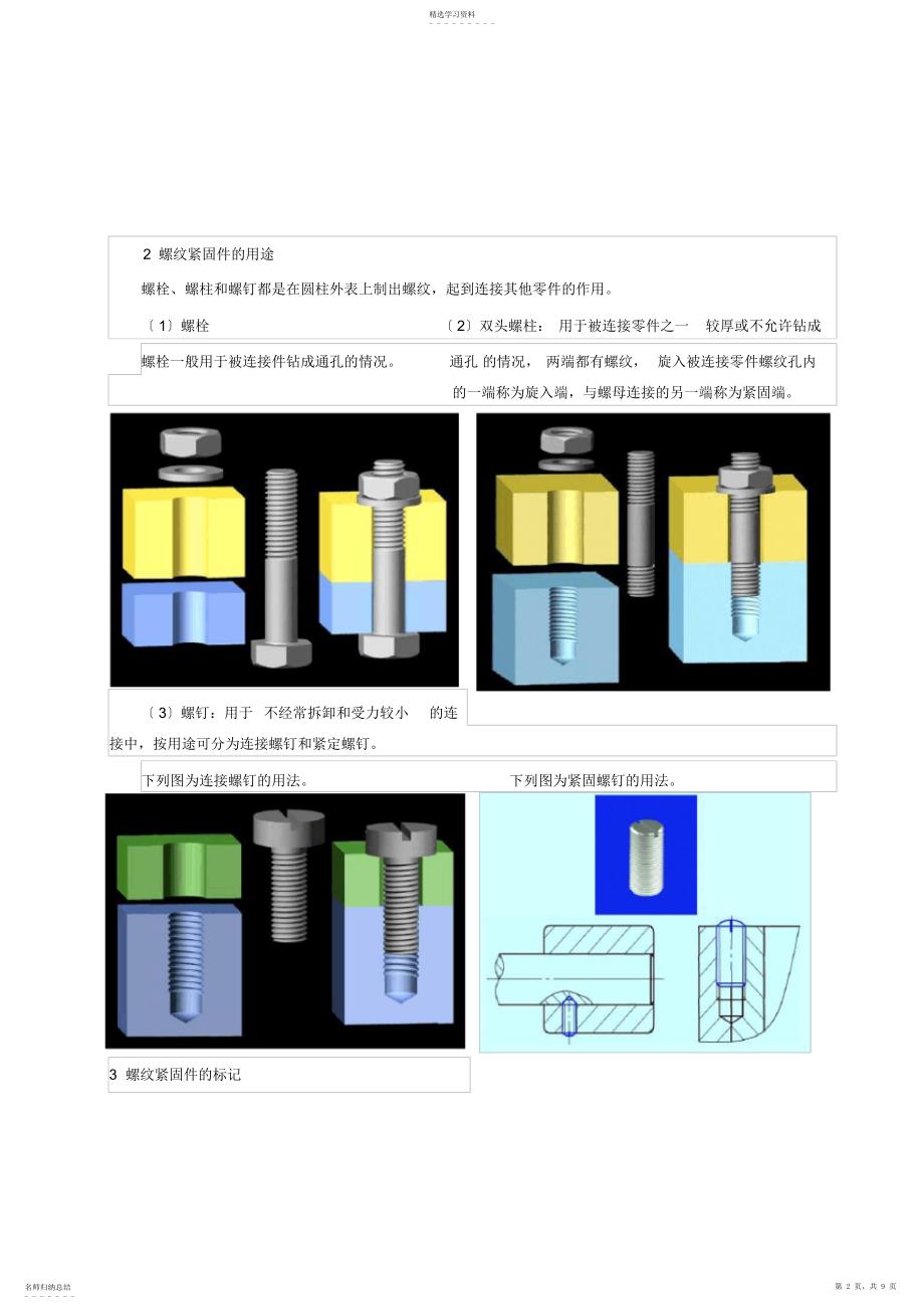 2022年机械设备中最常用的标准件——螺纹紧固件_第2页