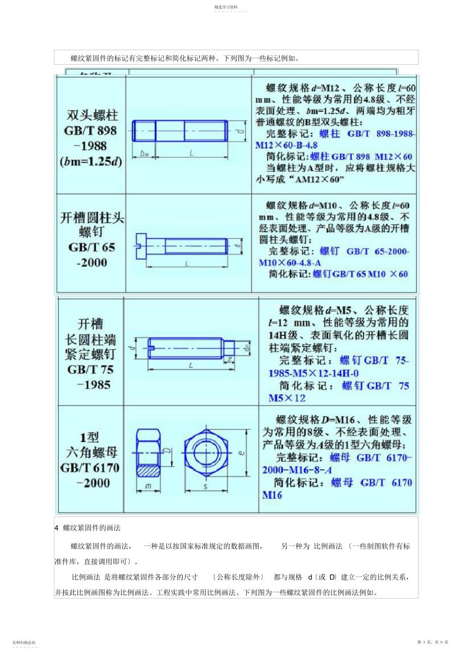 2022年机械设备中最常用的标准件——螺纹紧固件_第3页