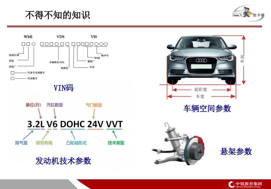 车身检查汽车参数讲解PPT_第3页