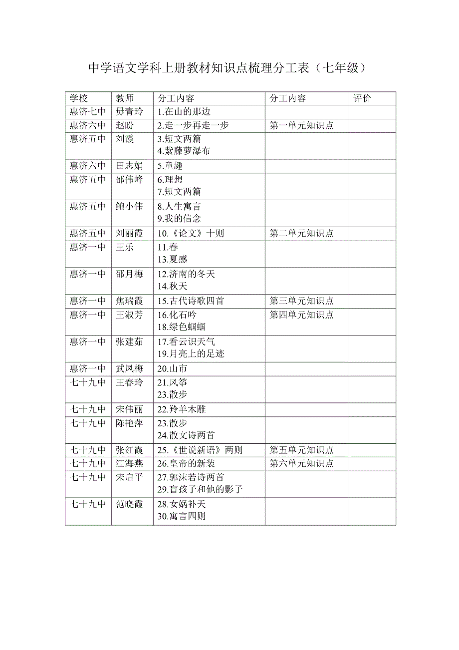 中学语文学科上册教材知识点梳理分工表(七年级)_第1页