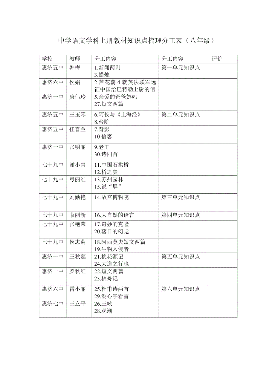 中学语文学科上册教材知识点梳理分工表(七年级)_第2页