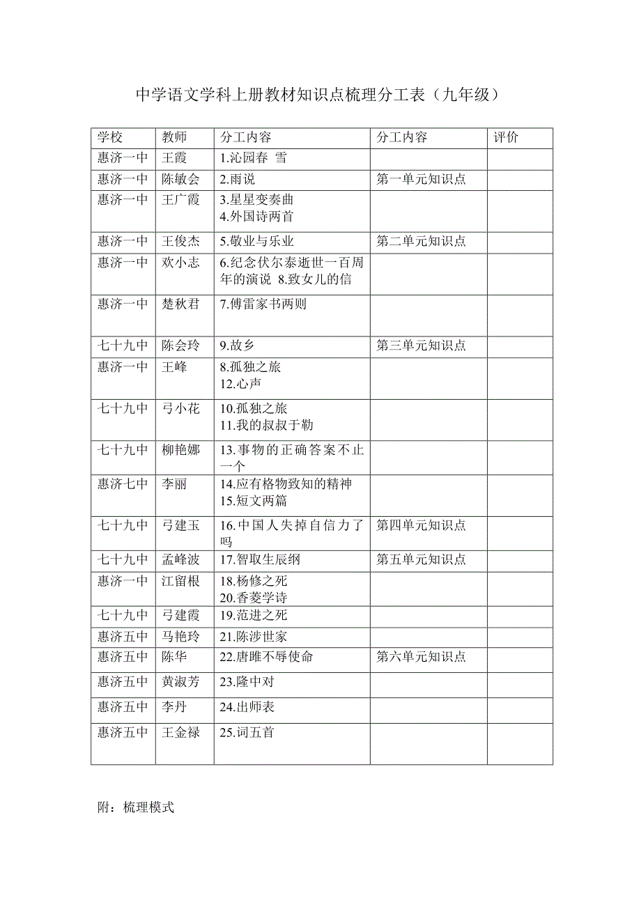 中学语文学科上册教材知识点梳理分工表(七年级)_第3页