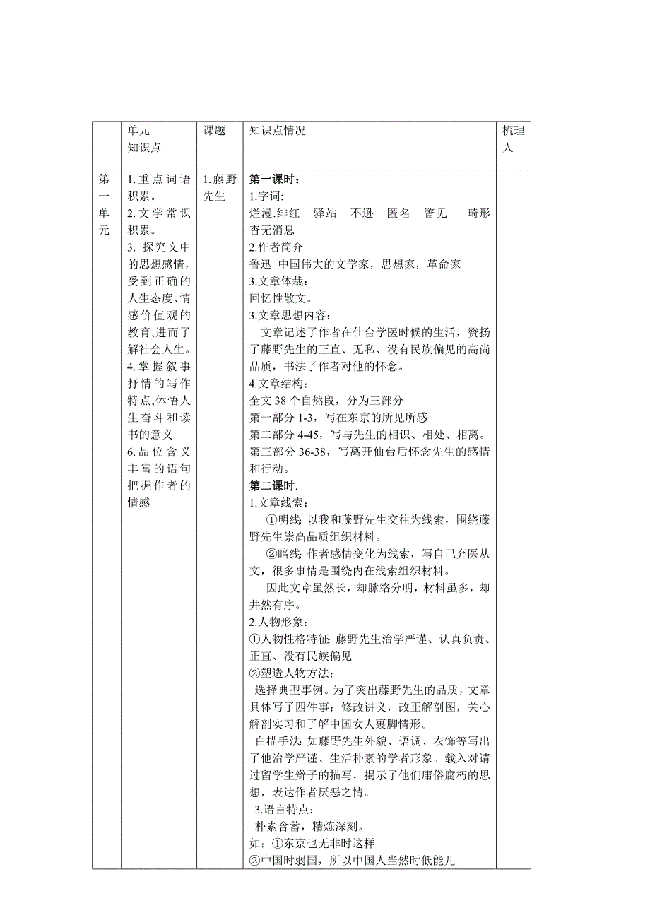 中学语文学科上册教材知识点梳理分工表(七年级)_第4页