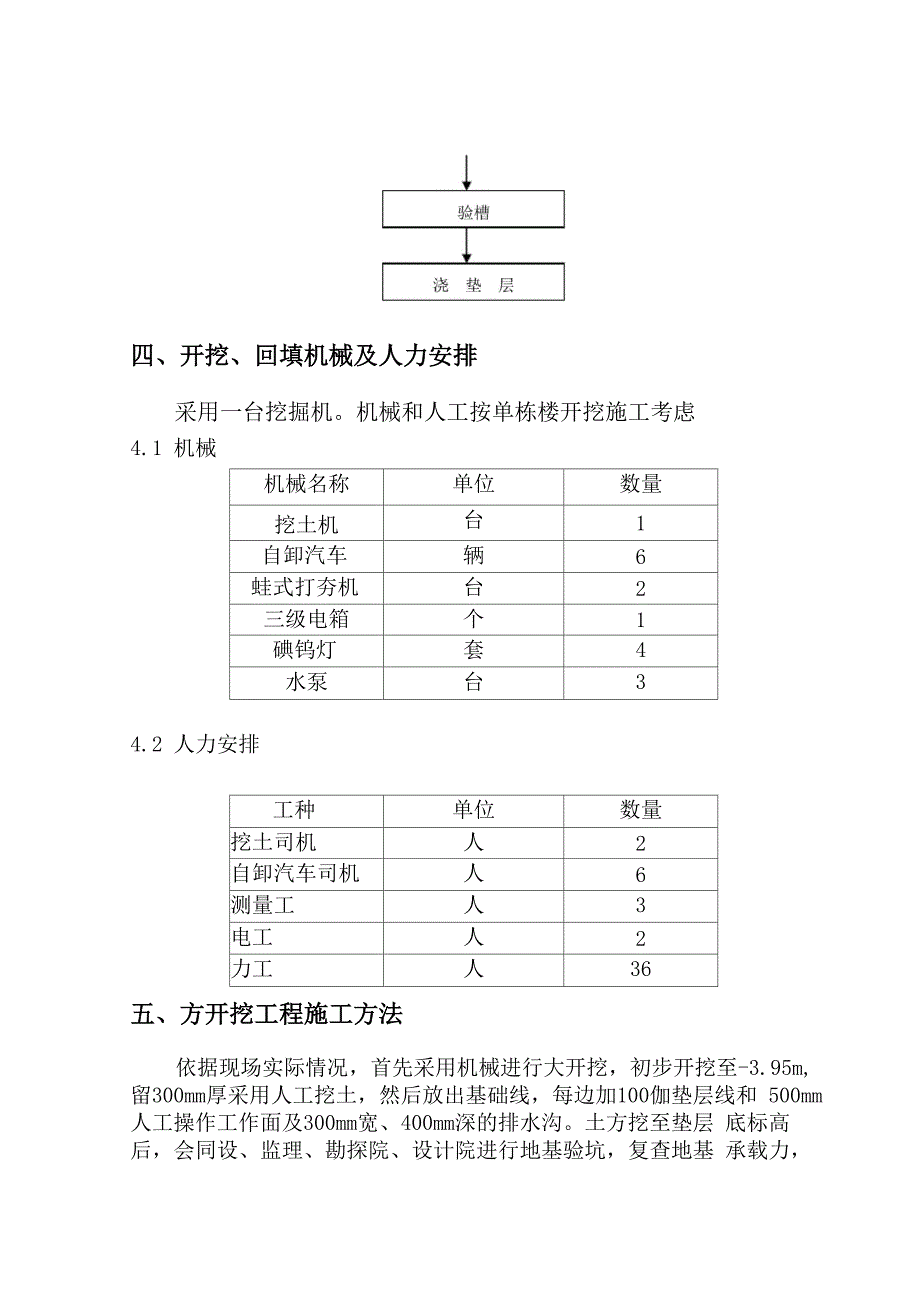 土方开挖回填施工方案_第4页