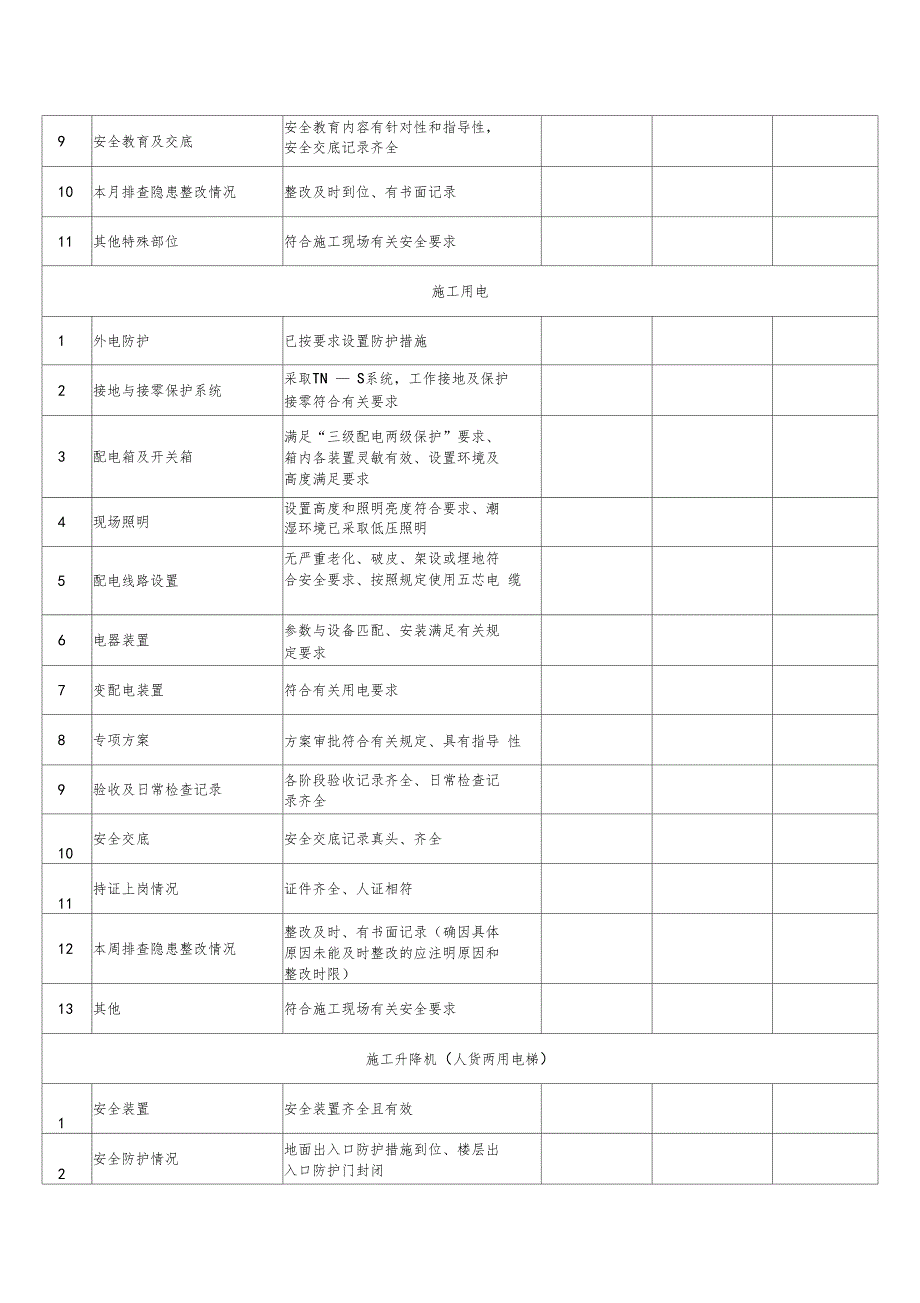 施工现场日周月检查表_第4页