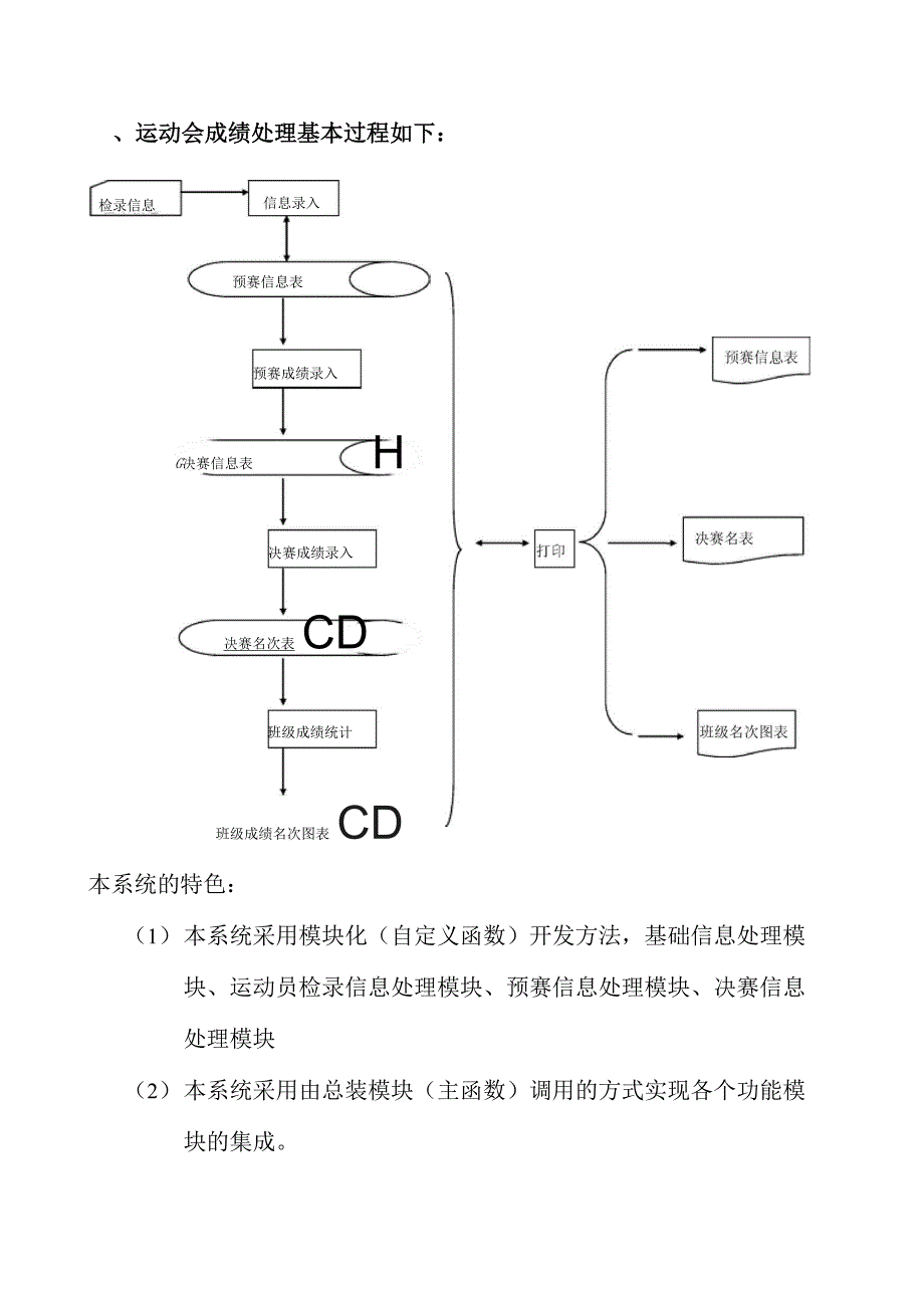 运动会成绩处理系统(C语言简单类型版)_第1页