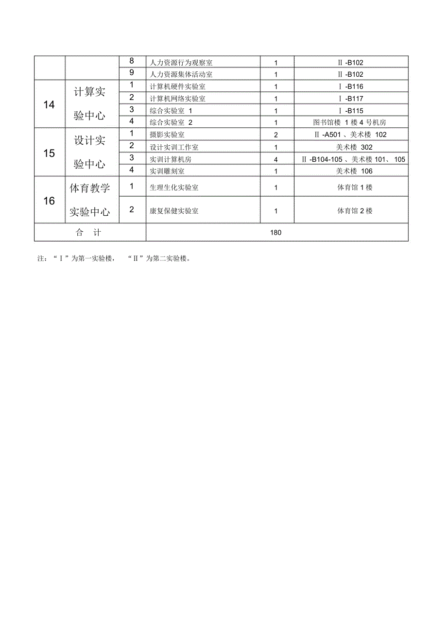 河北民族师范学院_第4页