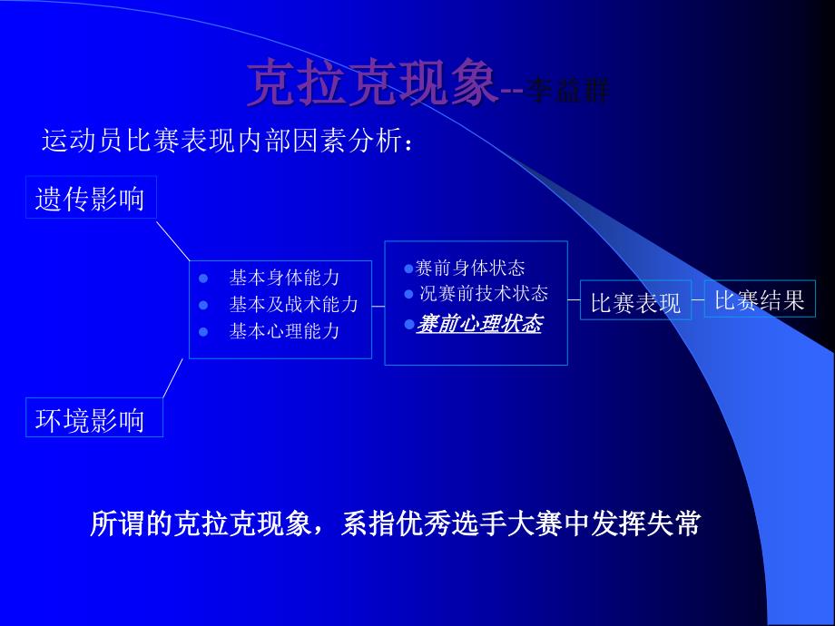 运动心理学之比赛的心理准备和调节_第4页