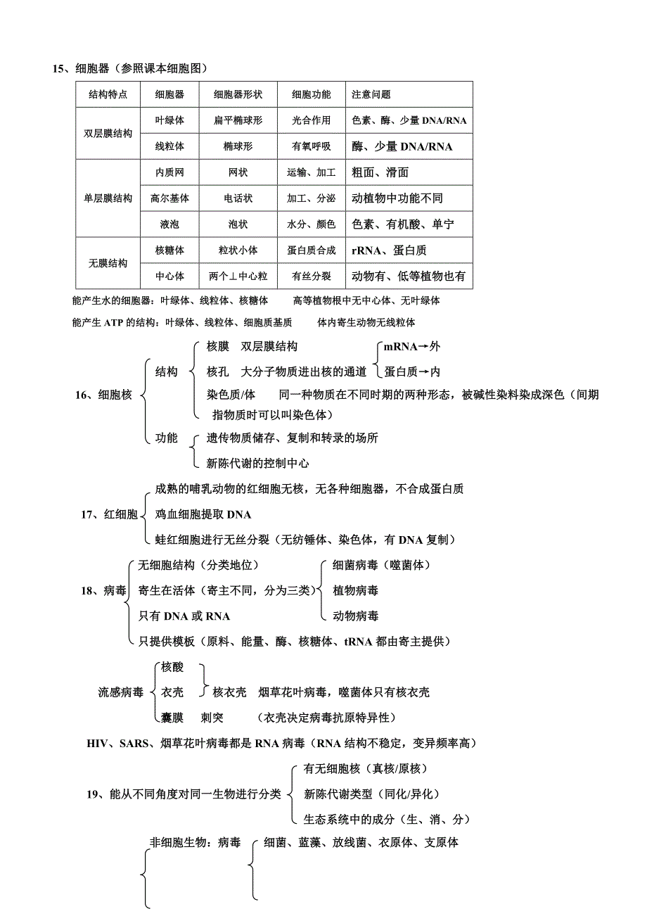 高考生物复习要点记忆手册_第4页