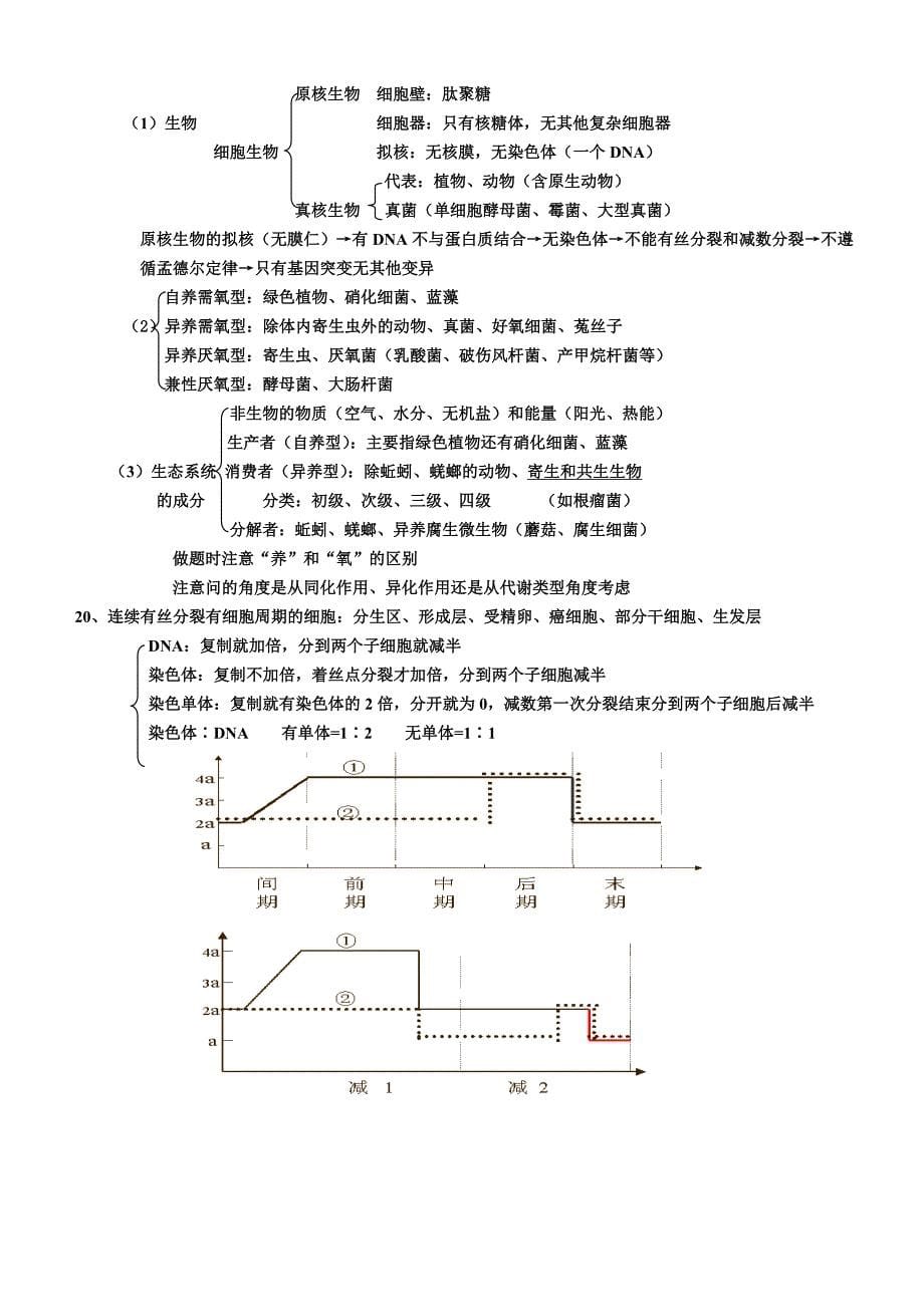 高考生物复习要点记忆手册_第5页