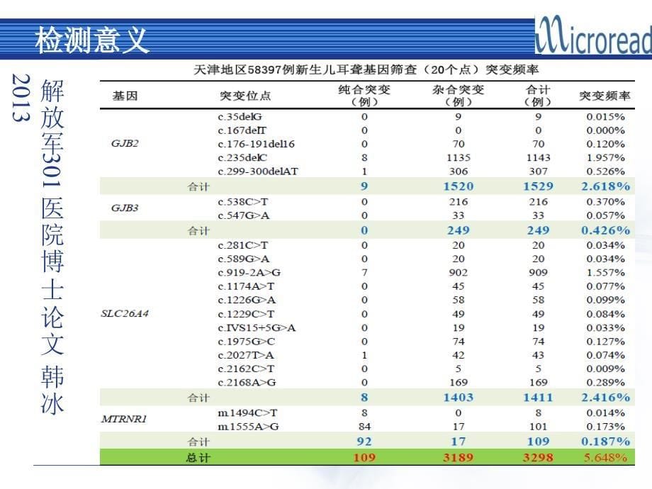 阅微基因耳聋检测试剂简介_第5页