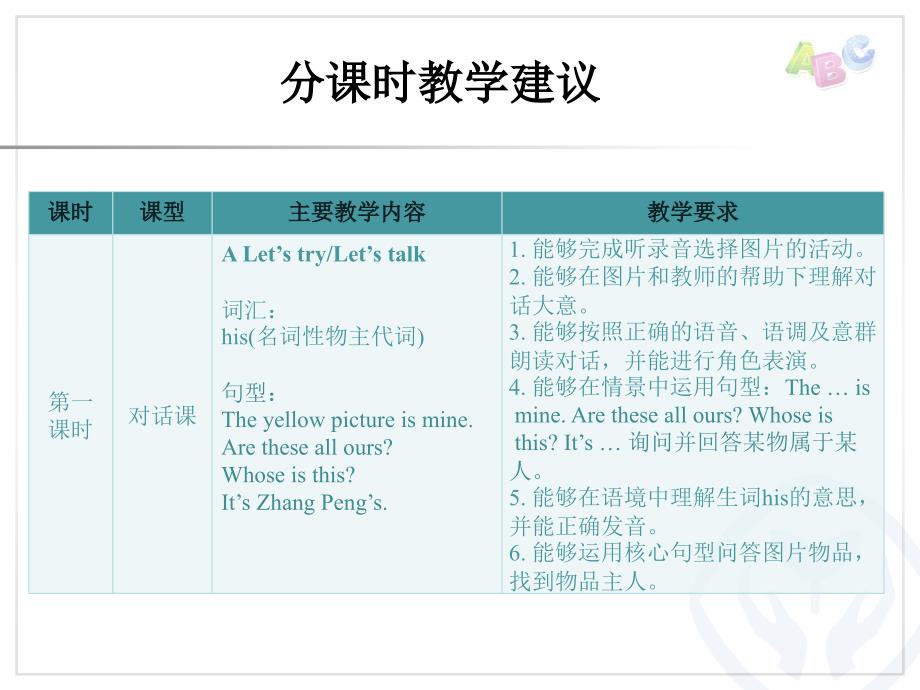 PEP五下Unit5分课时教学建议_第2页