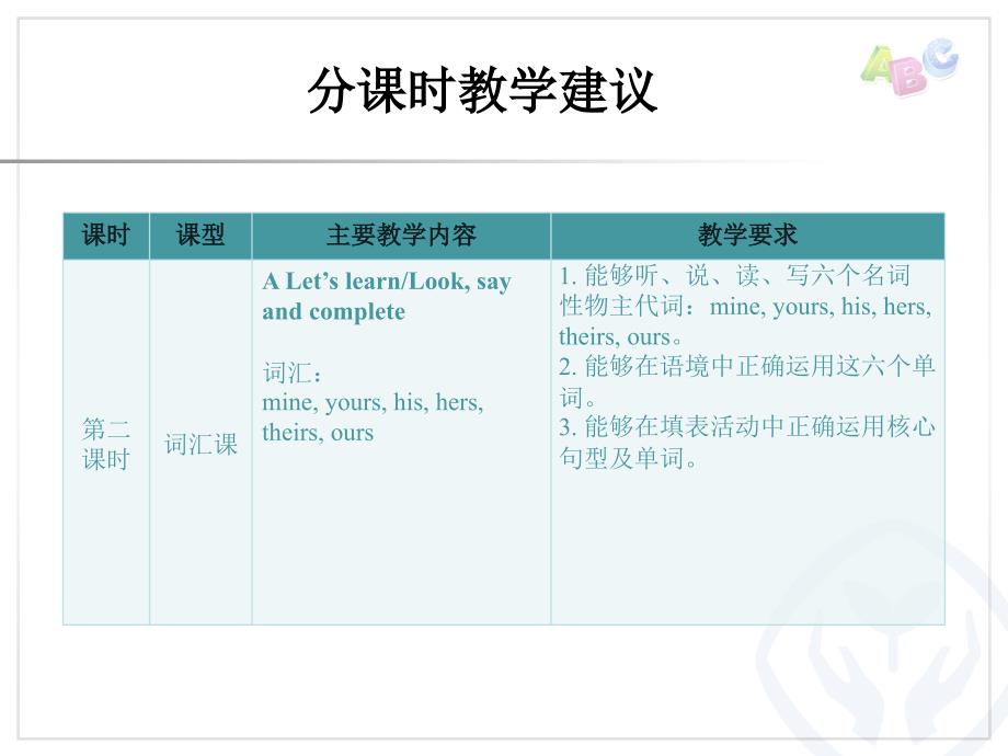 PEP五下Unit5分课时教学建议_第3页