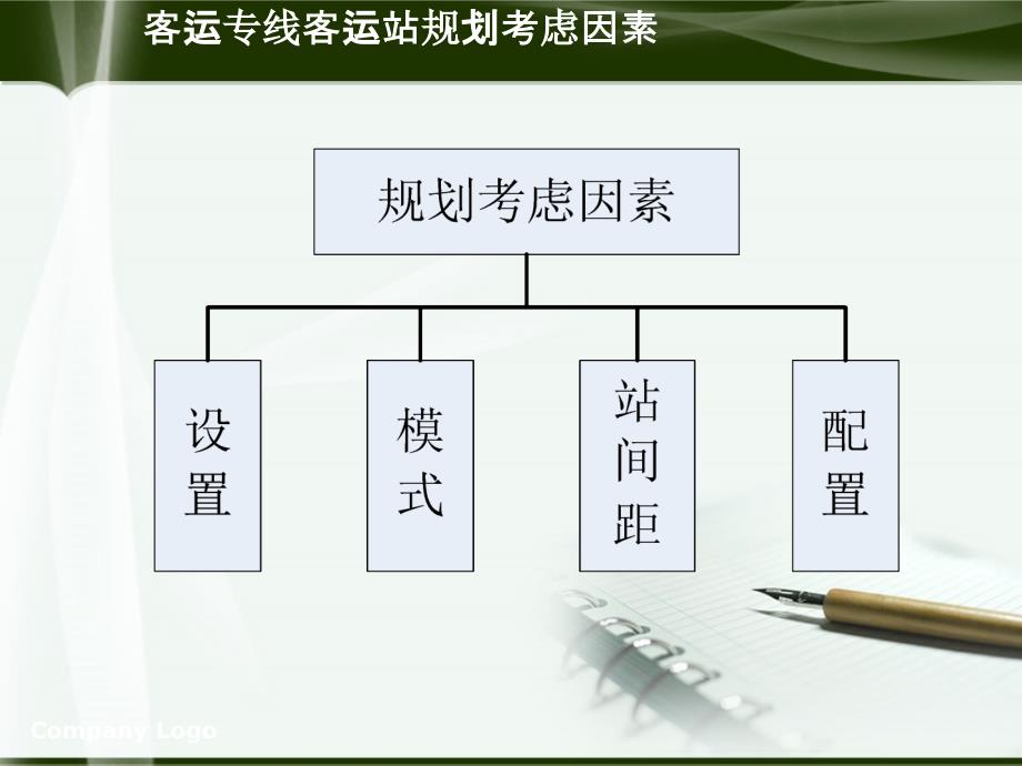 pA客运专线客运站规划理论与方法_第3页