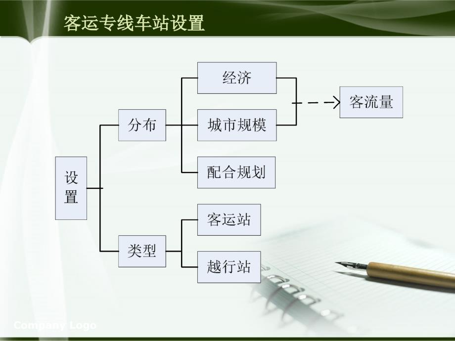 pA客运专线客运站规划理论与方法_第4页