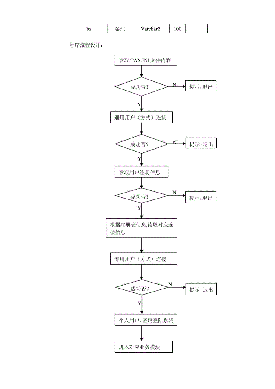 数据安全设计处理方案_第3页