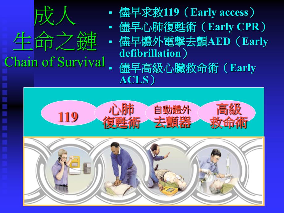 医学课件自动体外除颤器AED介绍及使用_第2页