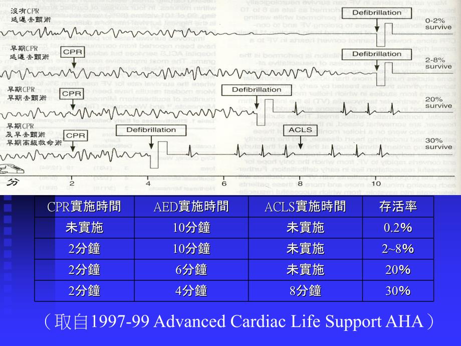 医学课件自动体外除颤器AED介绍及使用_第3页