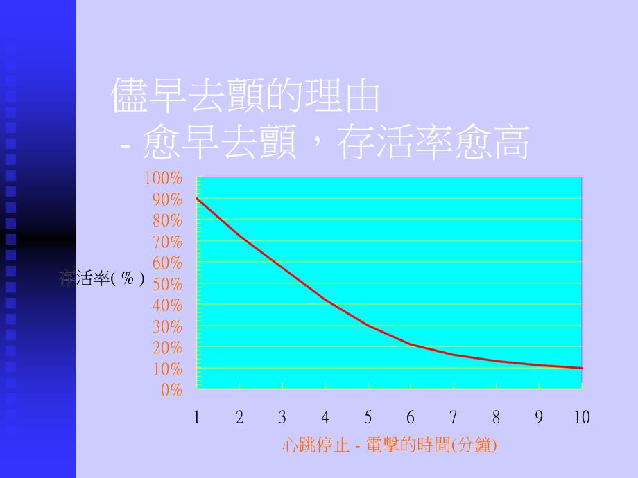 医学课件自动体外除颤器AED介绍及使用_第4页