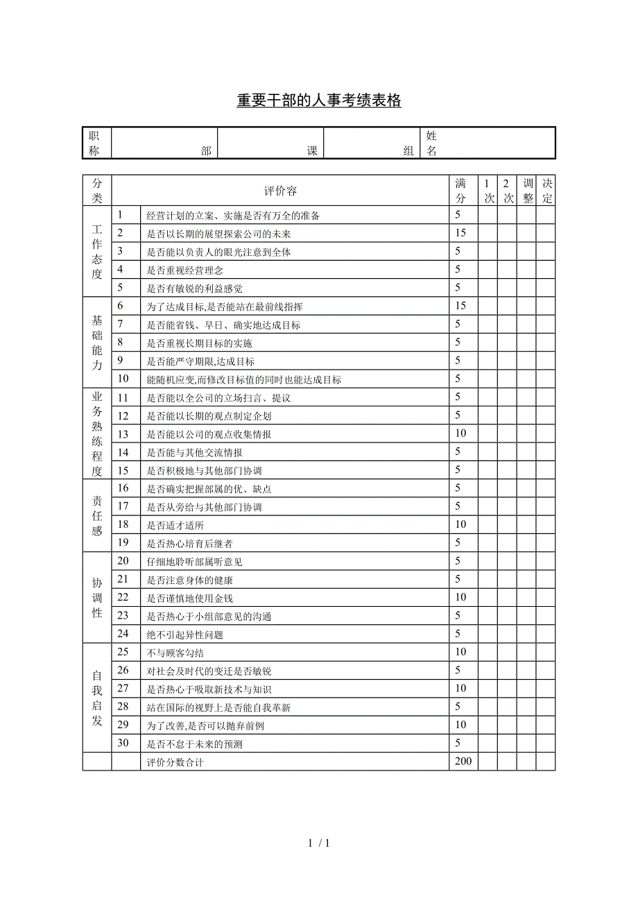 企业重要干部的人事考绩表格模板_第1页