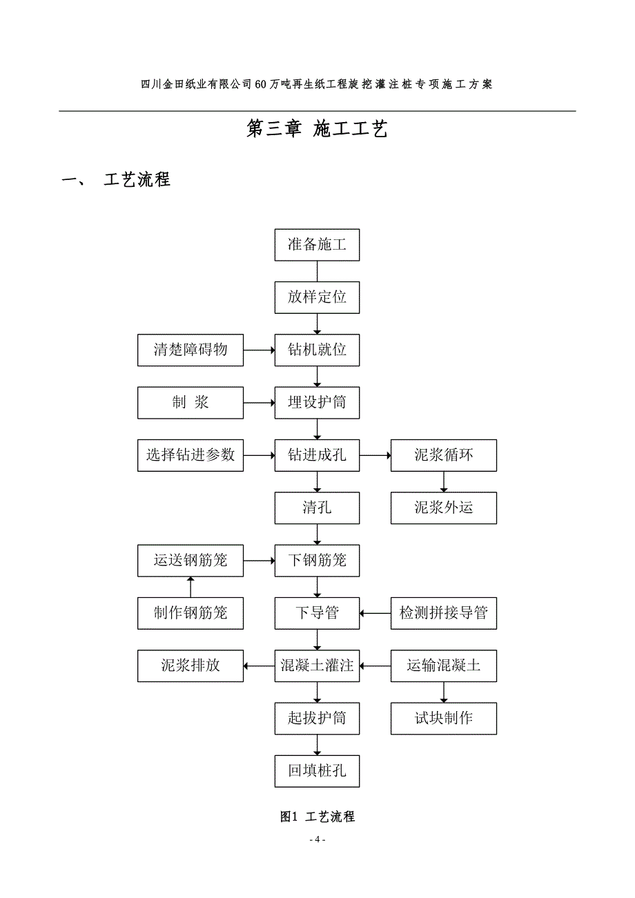 合江金田纸业旋挖桩施工方案发电厂(最终方案).doc_第5页