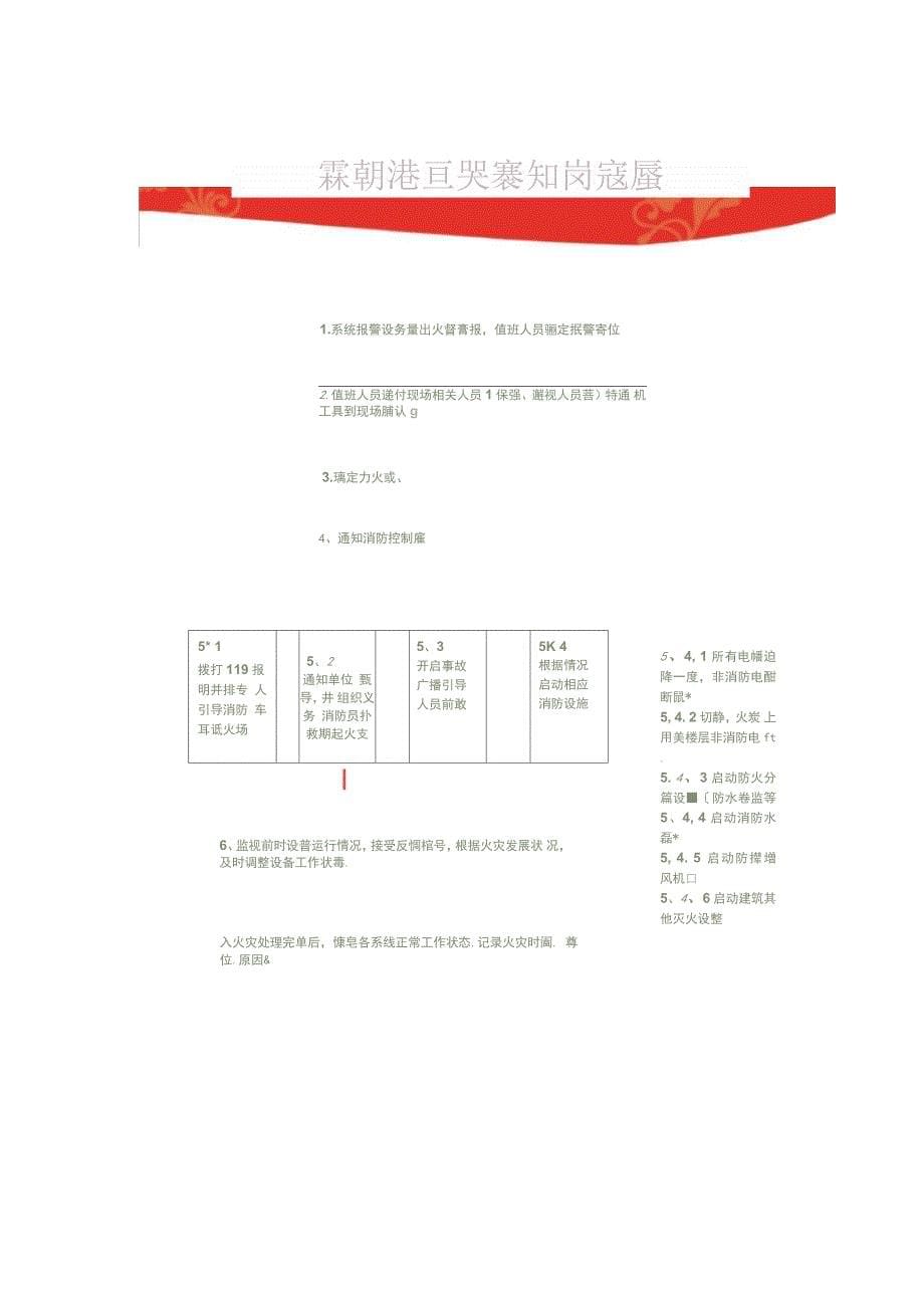 建筑消防设备设施标识化实用标准尺寸手册簿_第5页