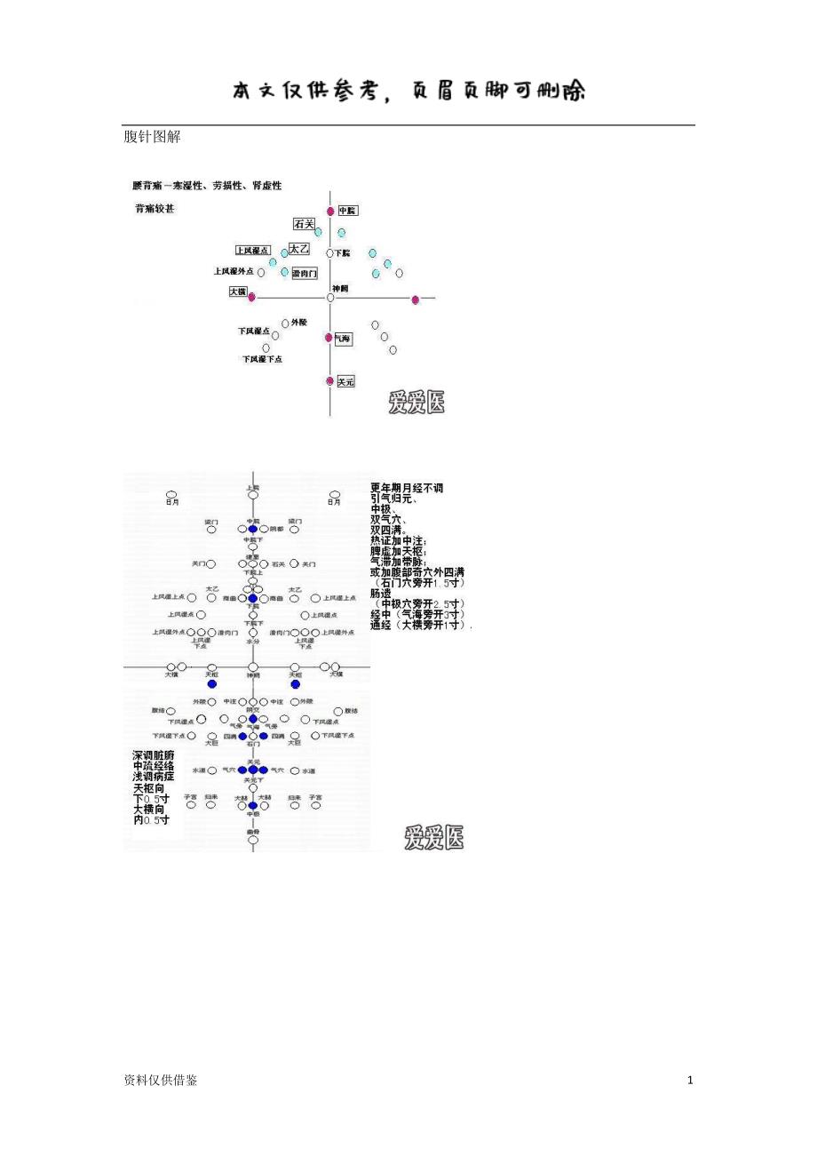 腹针图解（仅供参考）_第1页