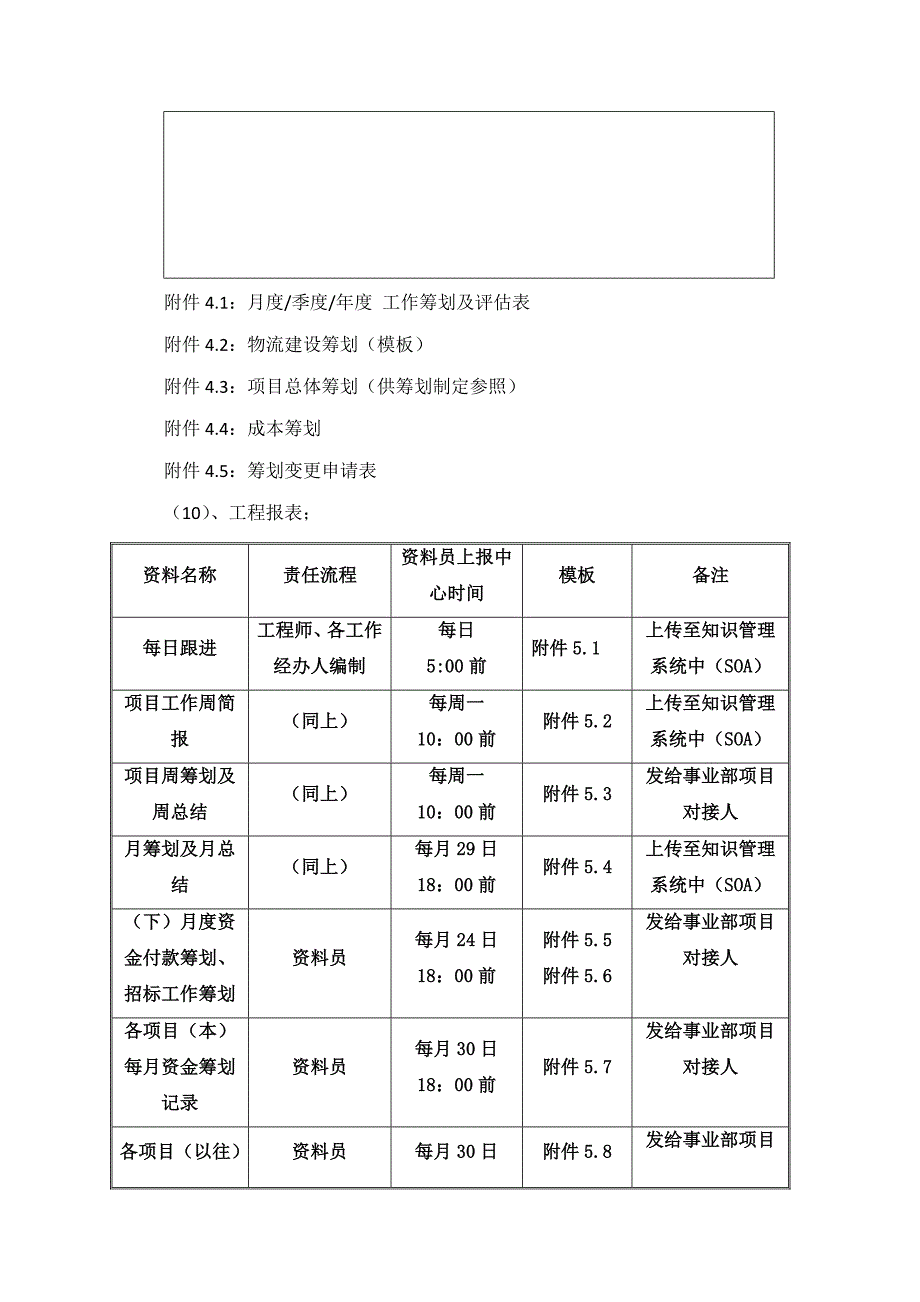 2022工程项目建设资料资料员管理内容及流程详述_第4页