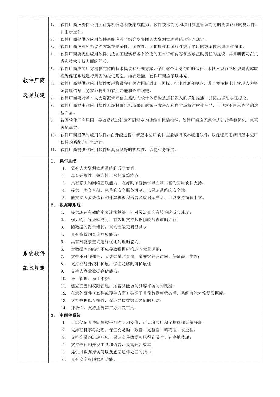 集团人力资源信息管理系统项目立项申请书.doc_第5页