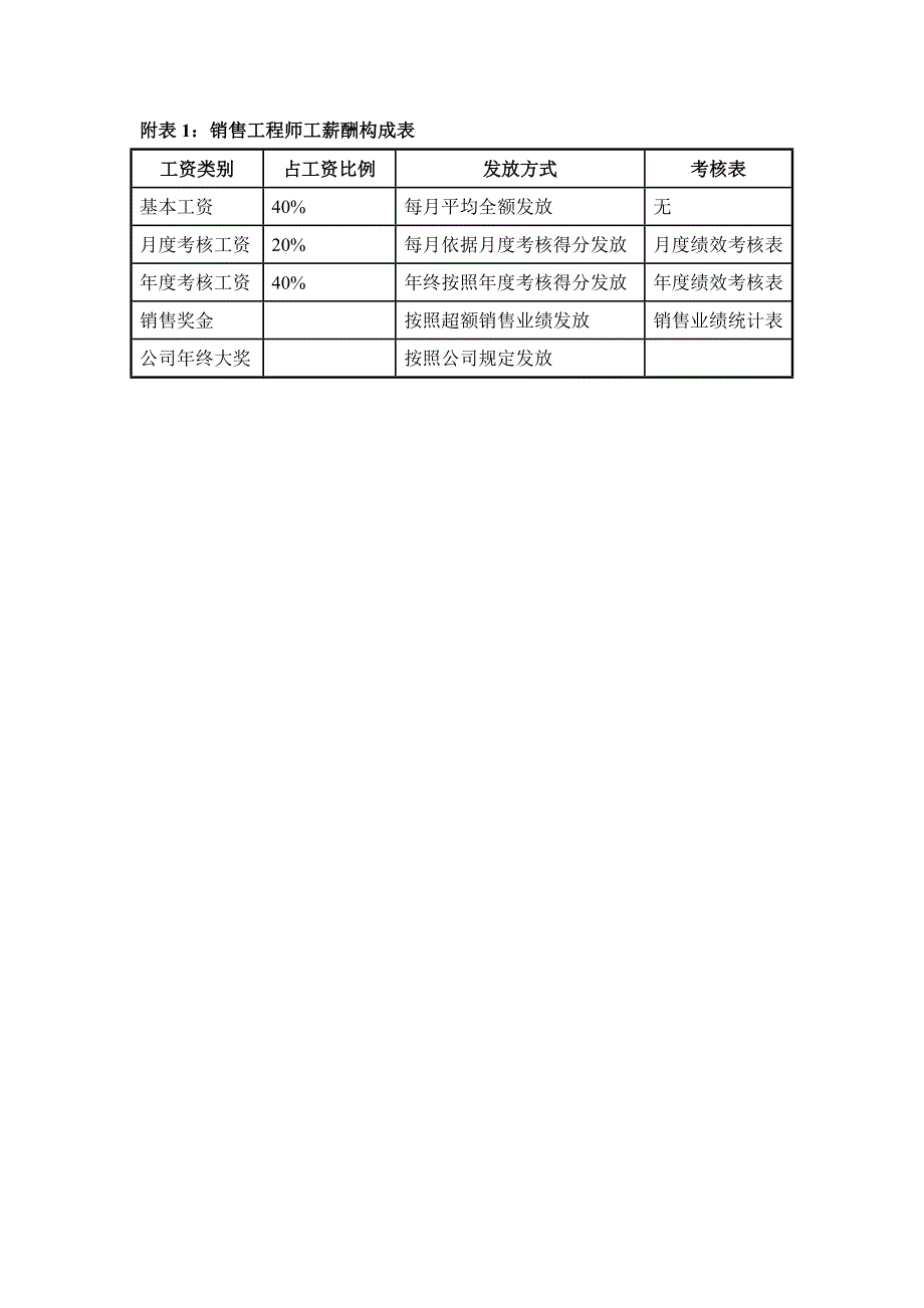 销售人员销售激励管理办法-_第3页