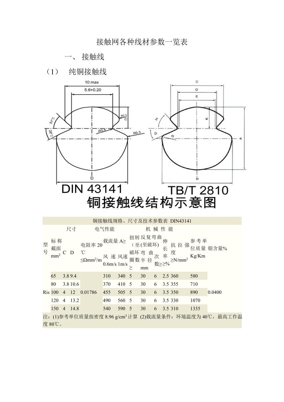 接触网各种线材参数一览表_第1页