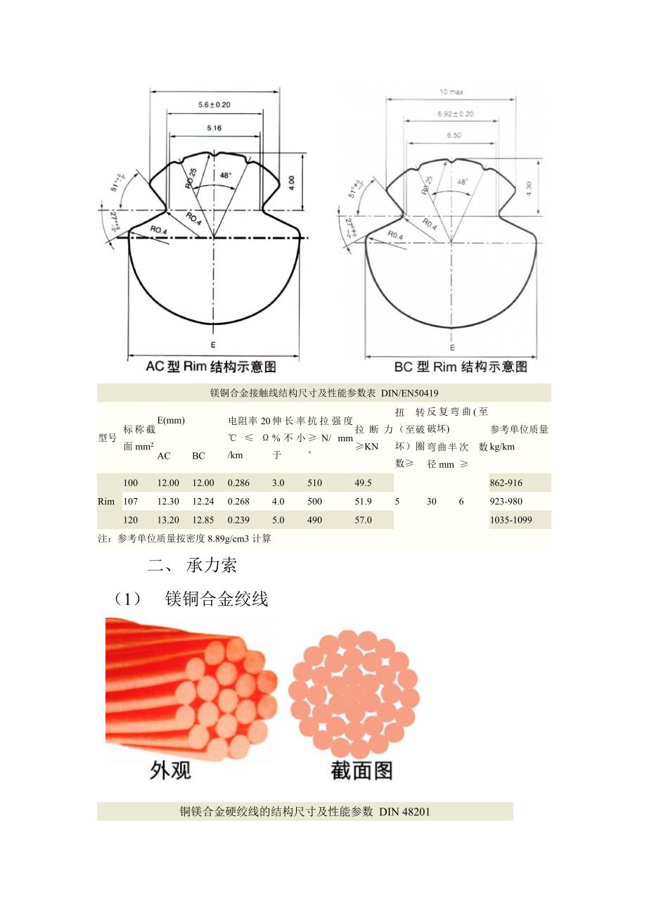 接触网各种线材参数一览表_第4页