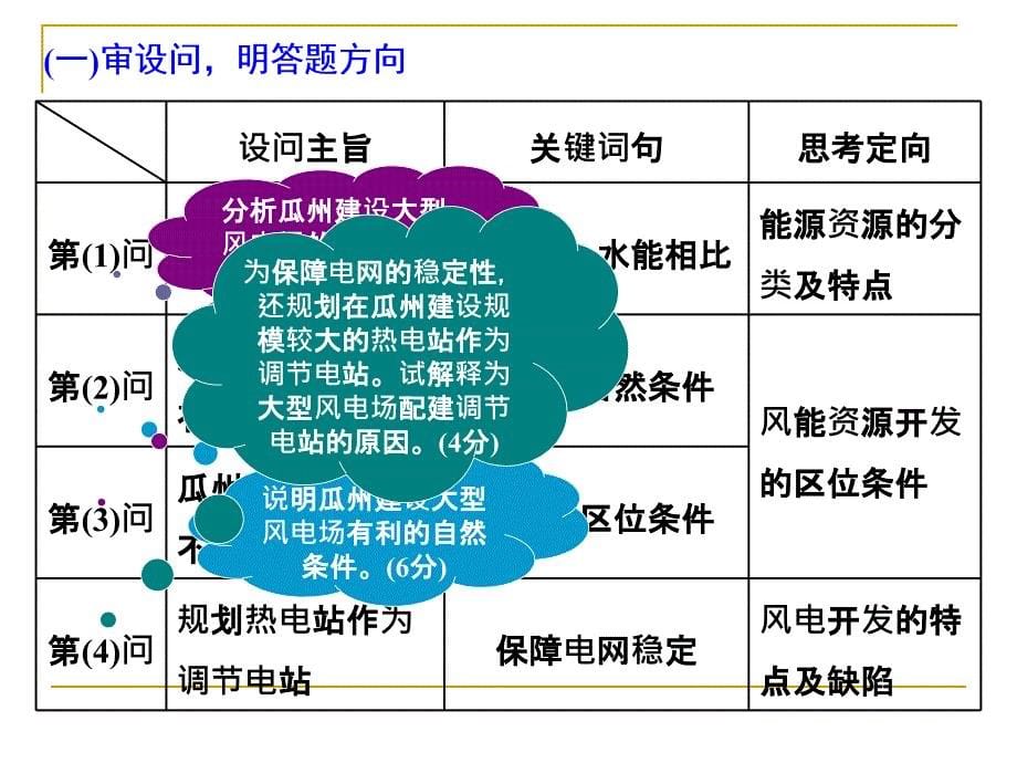 高考地理命题点及答题技巧(七)能源开发课件_第5页