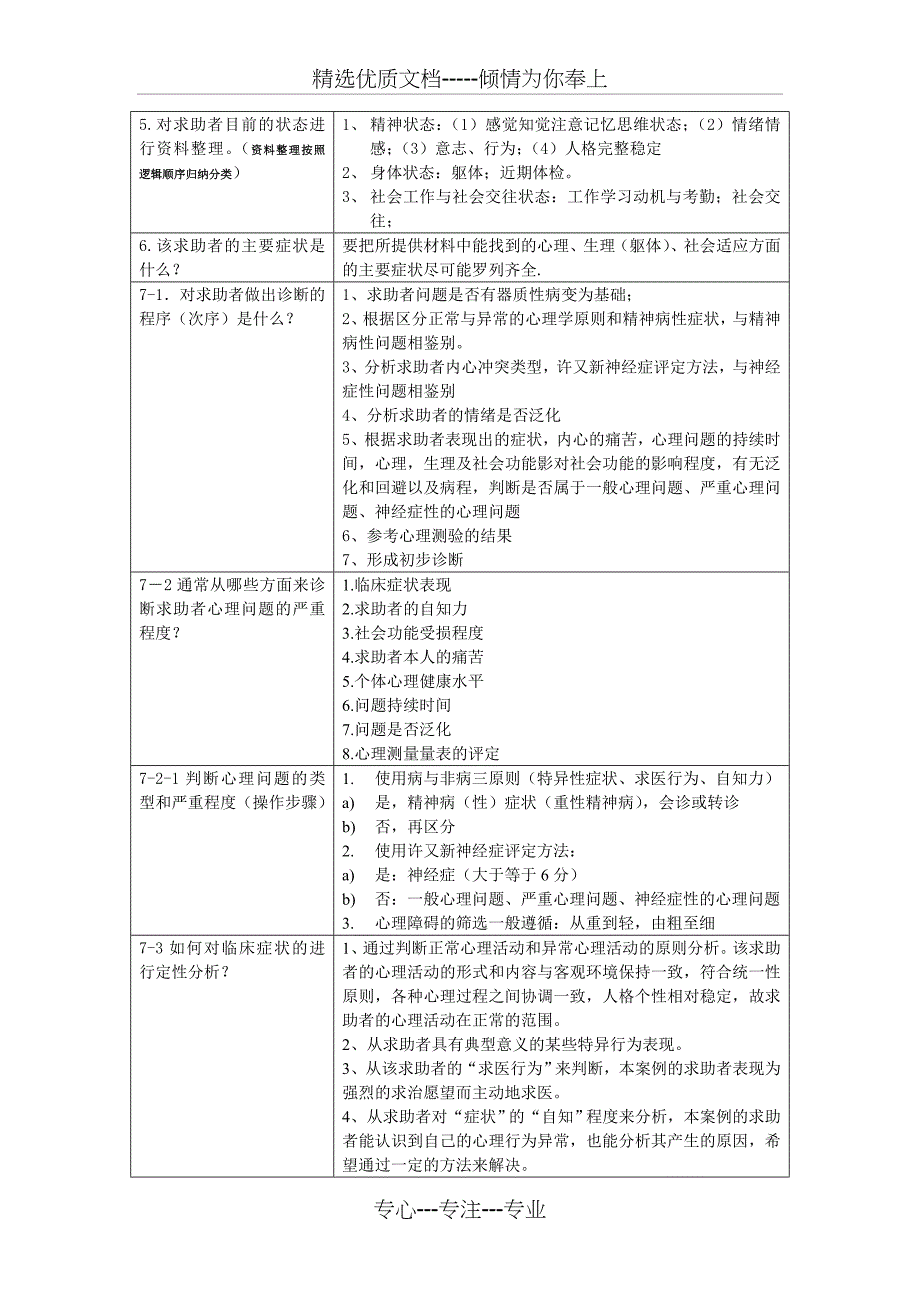 心理咨询师三级技能卷问答题答题技巧及提纲终极总结(于2015年整理)_第3页