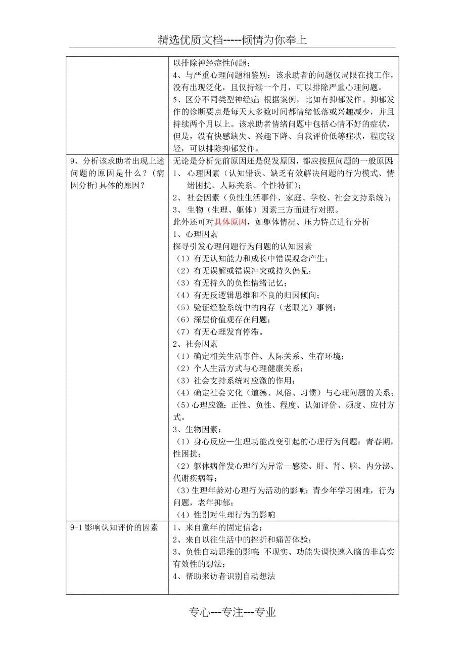 心理咨询师三级技能卷问答题答题技巧及提纲终极总结(于2015年整理)_第5页