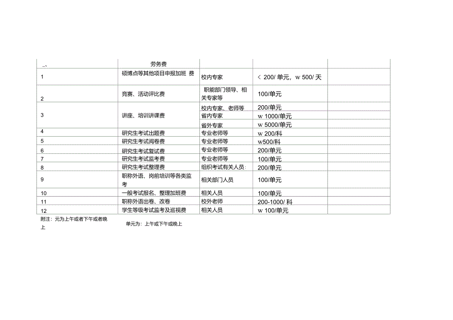 有关评审劳务费发放标准的说明_第4页