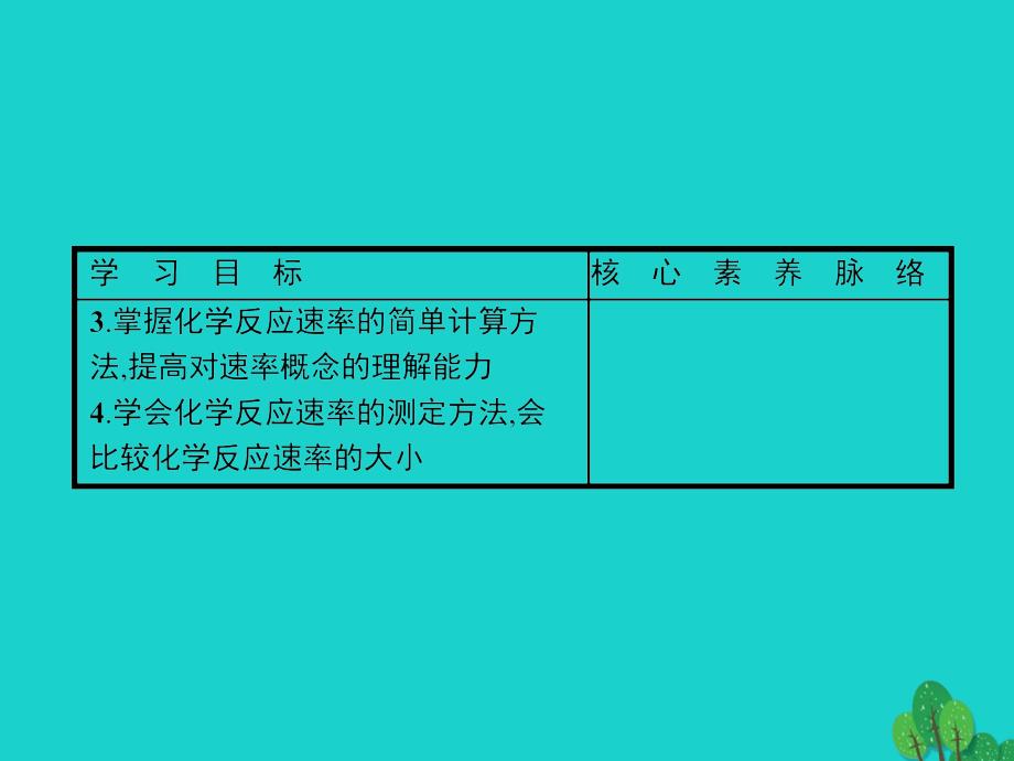 2017-2018年高中化学 第二章 化学反应速率和化学平衡 2.1 化学反应速率课件 新人教版选修4_第4页