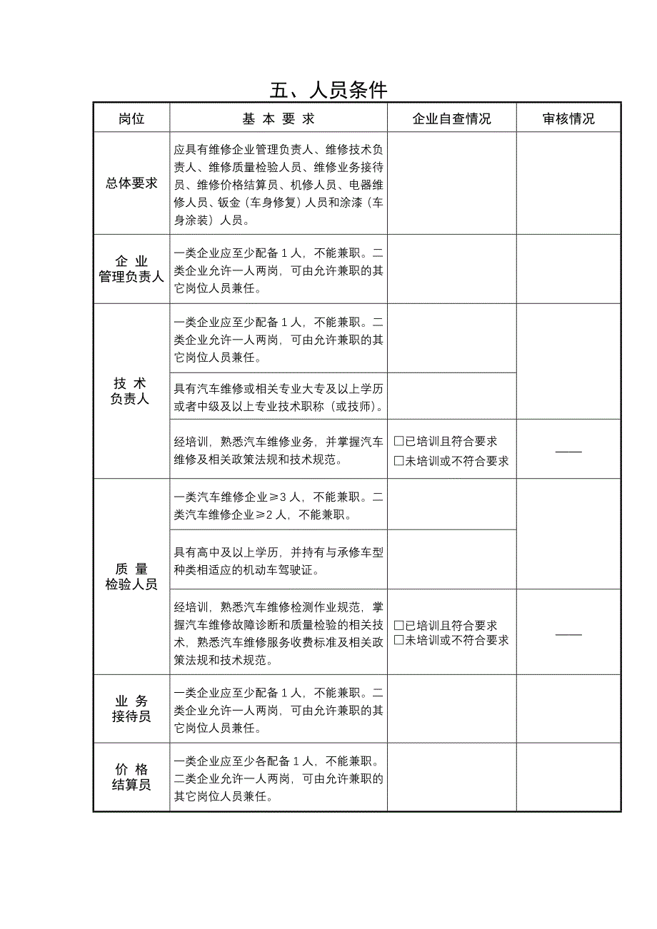 一二类维修企业要求设备人员标准_第1页