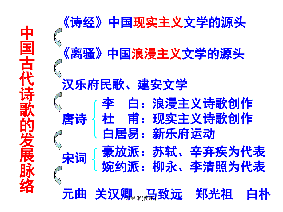 诗经氓(使用)_第2页