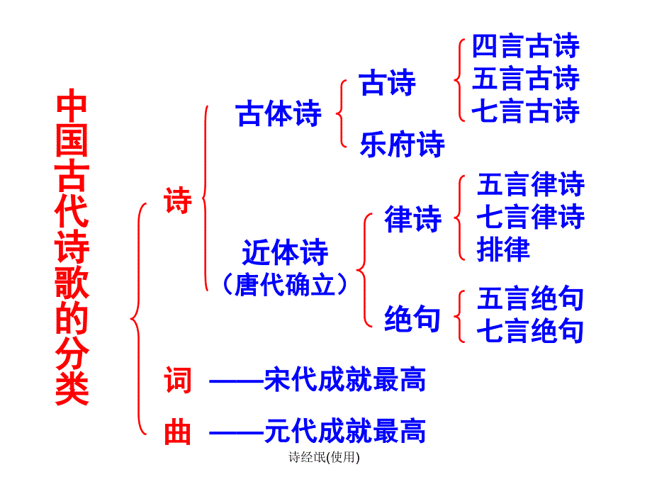 诗经氓(使用)_第3页