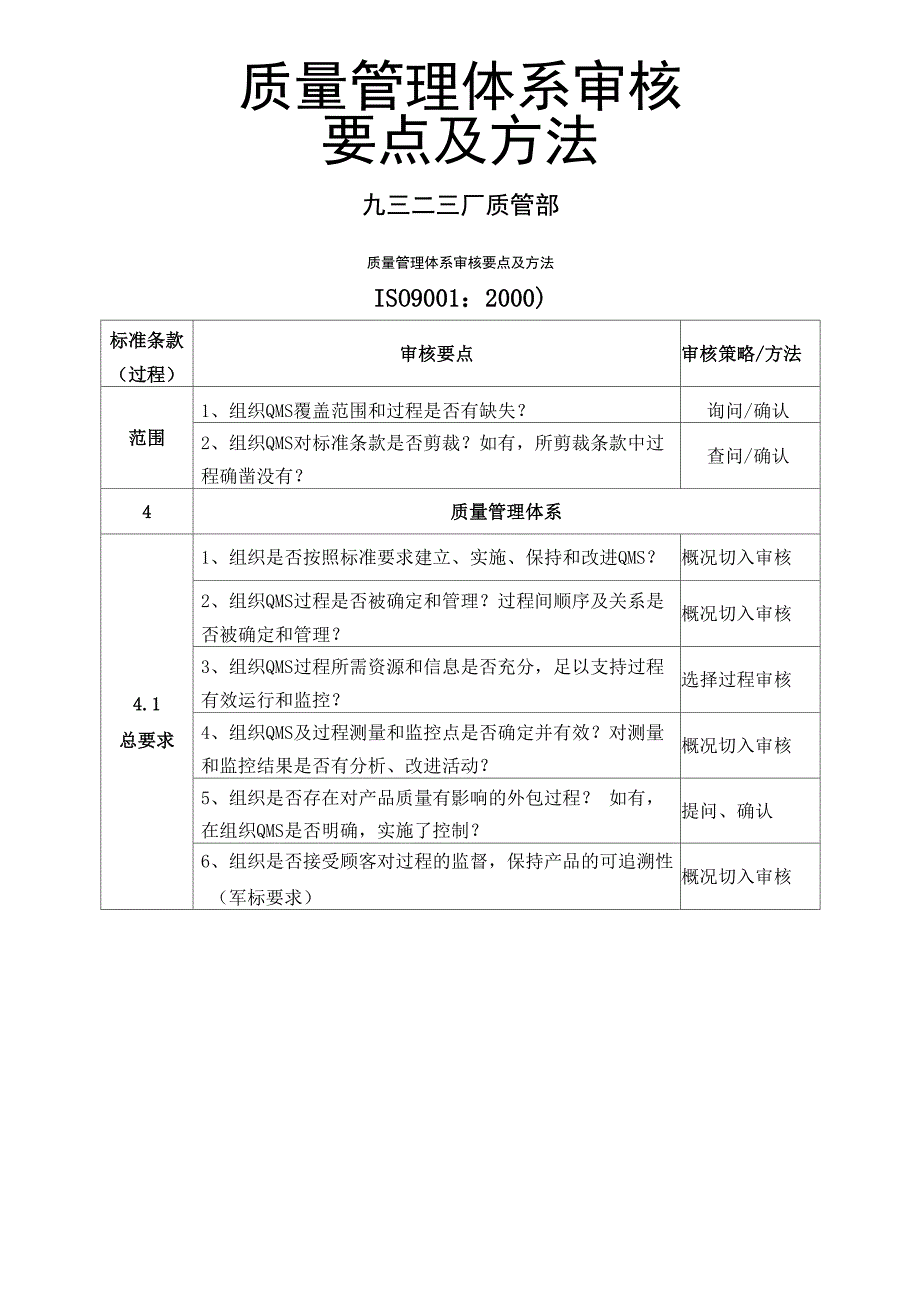 质量管理体系审核要点及方法_第1页